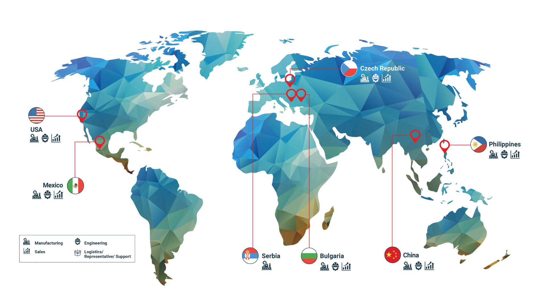 IMI’s global footprint includes 19 manufacturing sites in nine countries