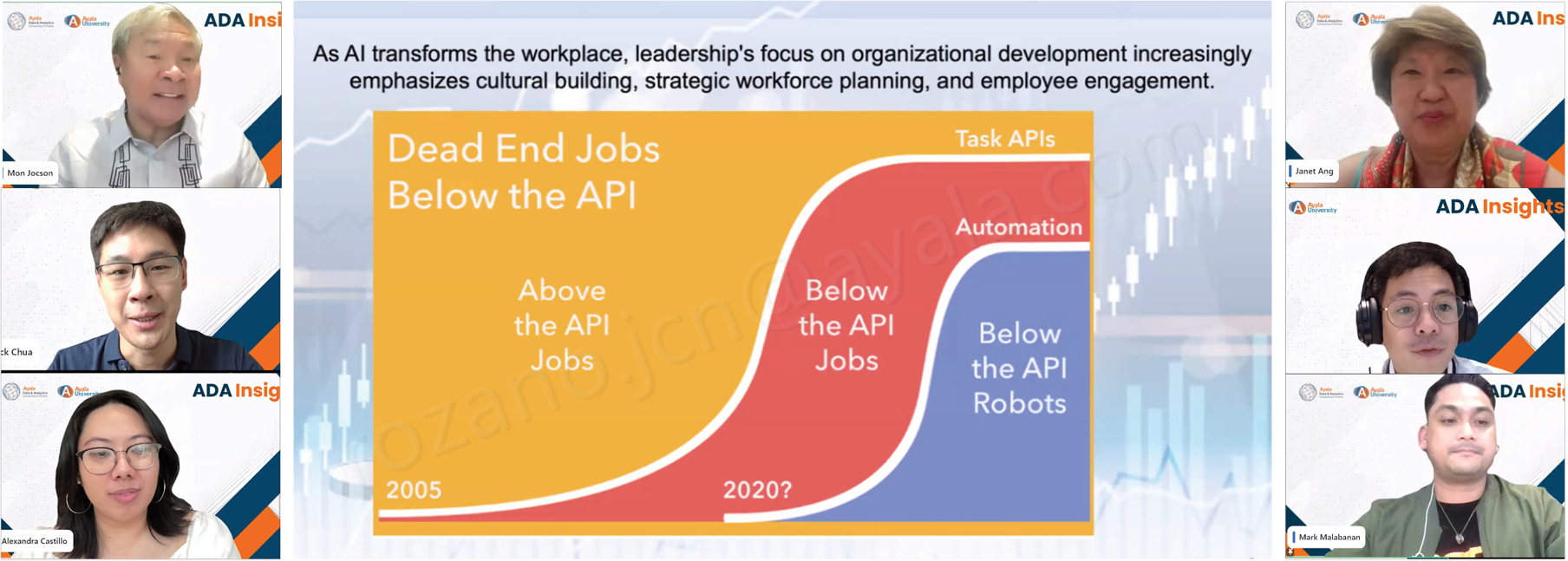 Ayala Data Analytics Community of Practice Advisors Ramon Jocson and Janet Guat Har Ang lead the conversations on "Future-Ready Leadership: Embracing Analytics and AI in Management” and “Where is AI Taking Us?", respectively, at ADA Insights, with AC Data Science and Artificial Intelligence Group Head Karl Chua and Analytics Manager Norman Lapid, 917Ventures Corporate Relations Head Alexandra Castillo, and Globe Group Data Strategy Expert - Capability Development Lead Mark Malabanan.